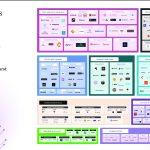 A graphic showing the growth of UK institutional blockchain investment within the digital asset sector
