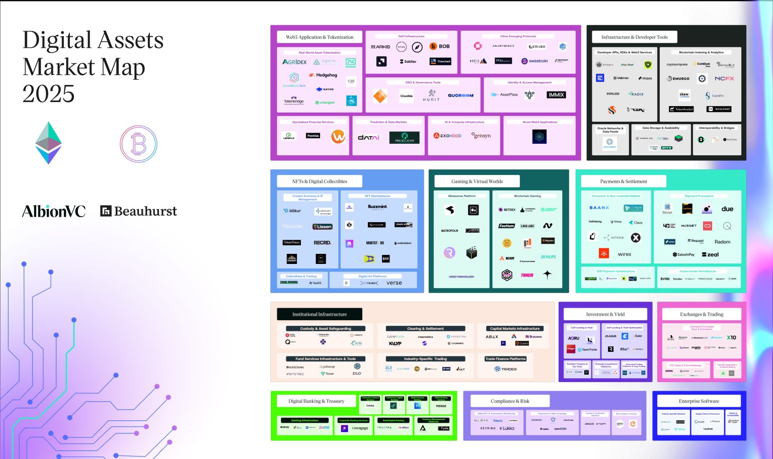 A graphic showing the growth of UK institutional blockchain investment within the digital asset sector