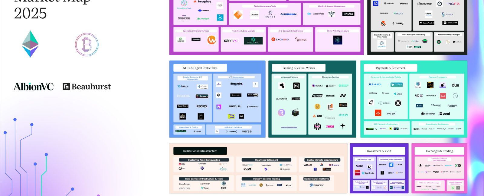 A graphic showing the growth of UK institutional blockchain investment within the digital asset sector