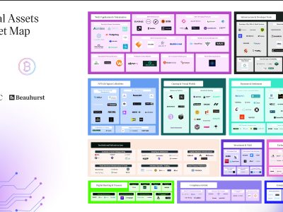 A graphic showing the growth of UK institutional blockchain investment within the digital asset sector