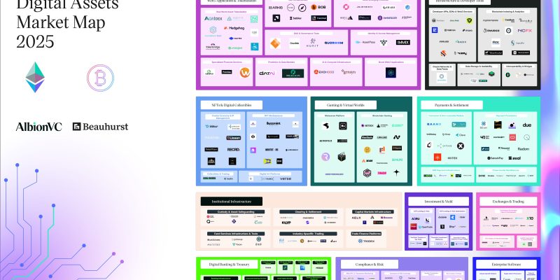A graphic showing the growth of UK institutional blockchain investment within the digital asset sector