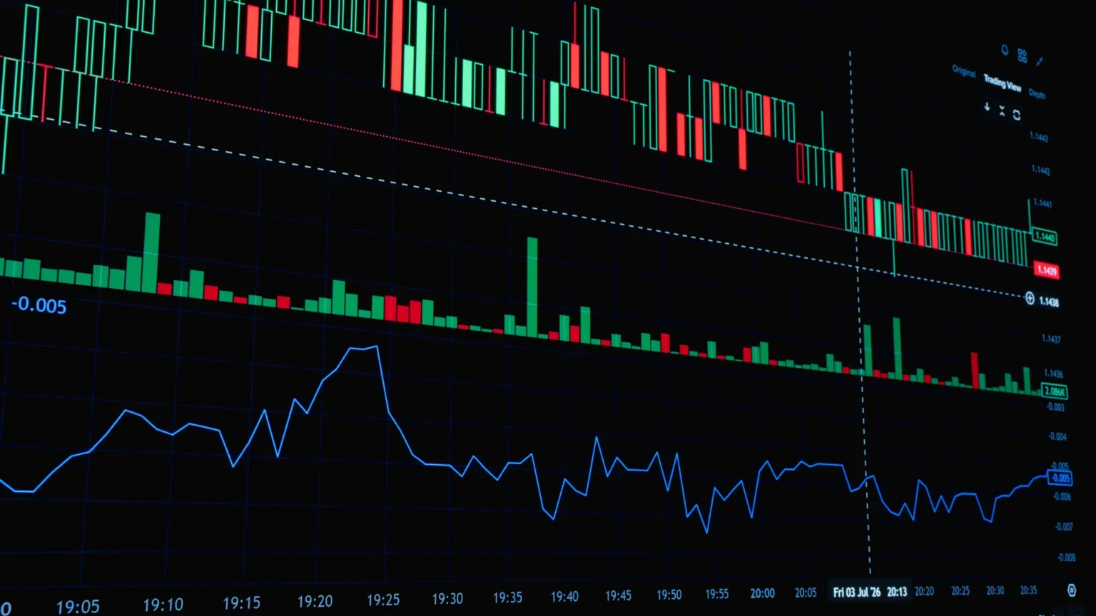 Why Serious UAE Traders Are Rethinking Forex Broker Selection in 2026 Forex price chart with candlesticks and volume bars on a trading screen